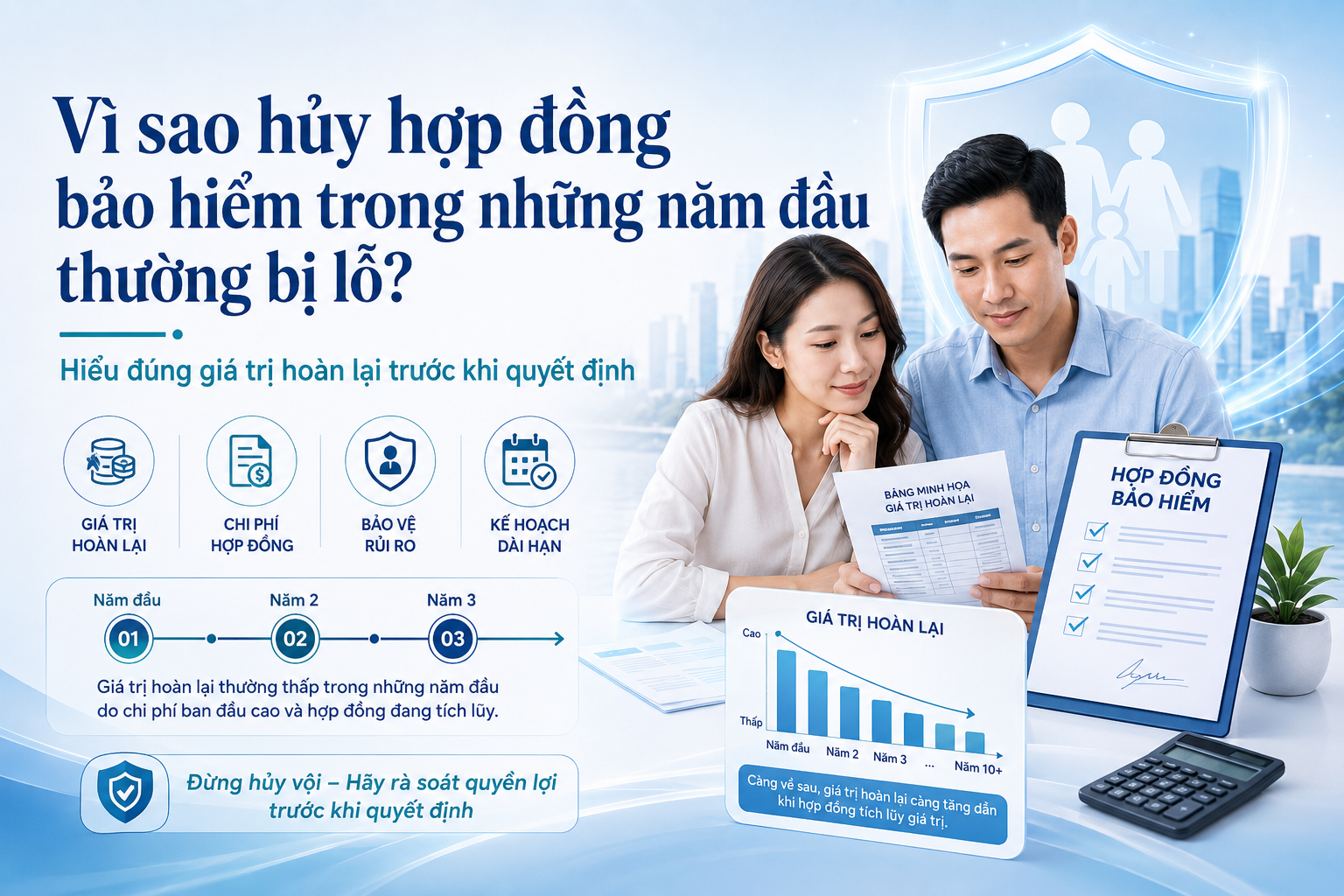 Vì sao hủy hợp đồng bảo hiểm trong những năm đầu thường bị lỗ
