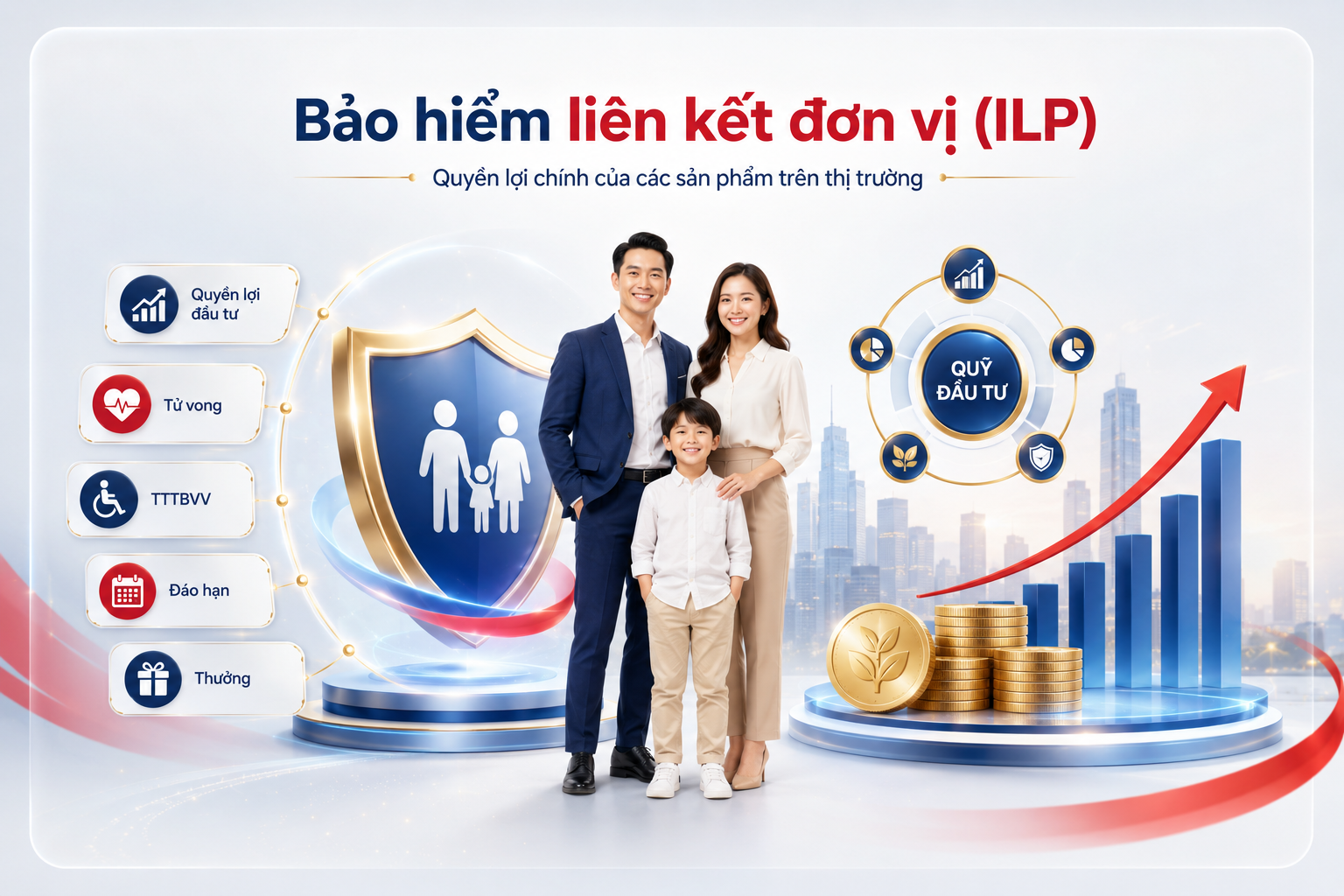 Tổng hợp quyền lợi chính của bảo hiểm liên kết đơn vị ILP