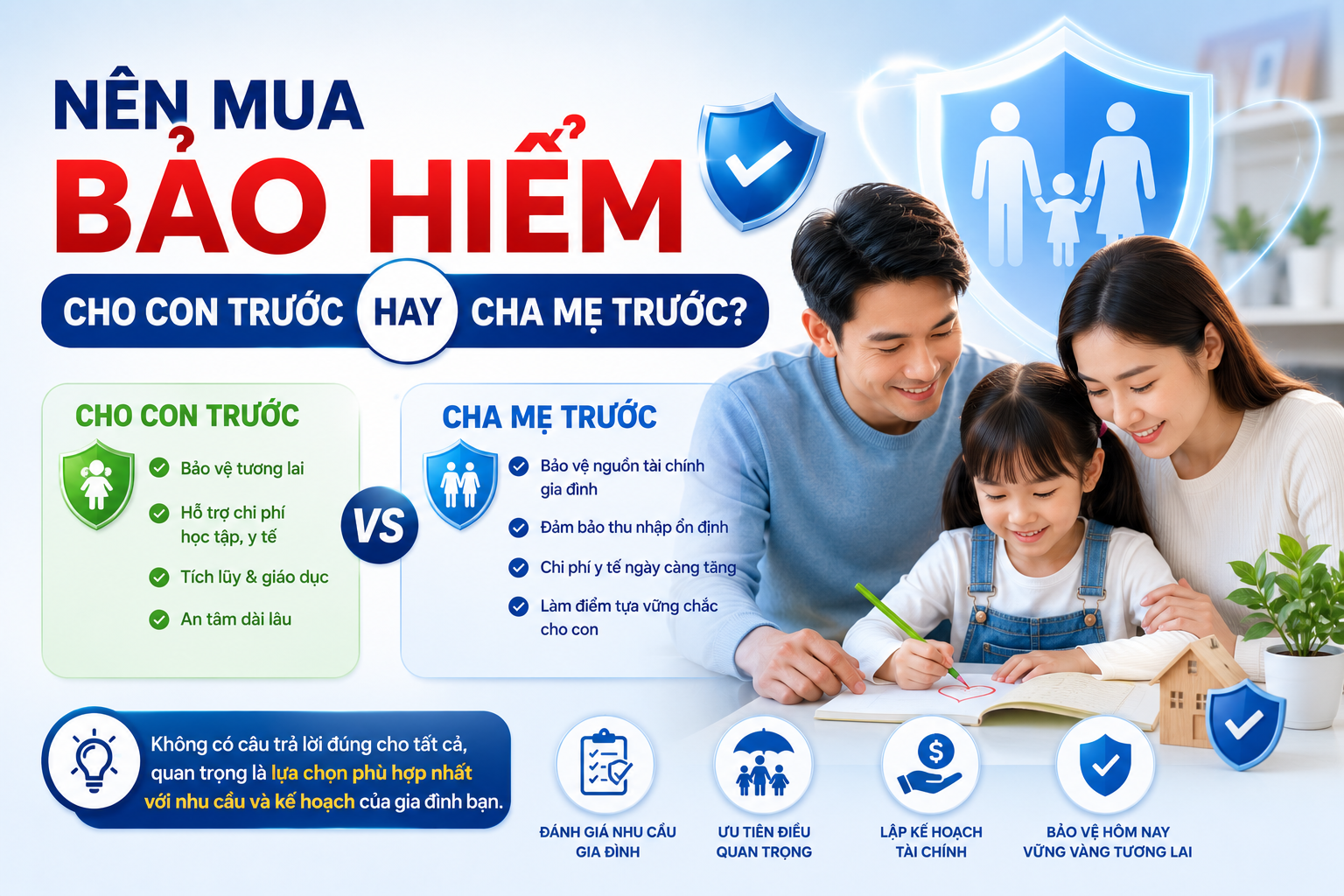 Nên mua bảo hiểm cho con trước hay cha mẹ trước?